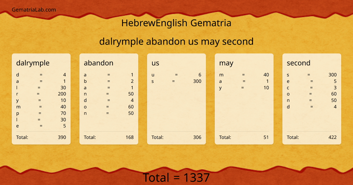 dalrymple abandon us may second in hebrewEnglish Gematria